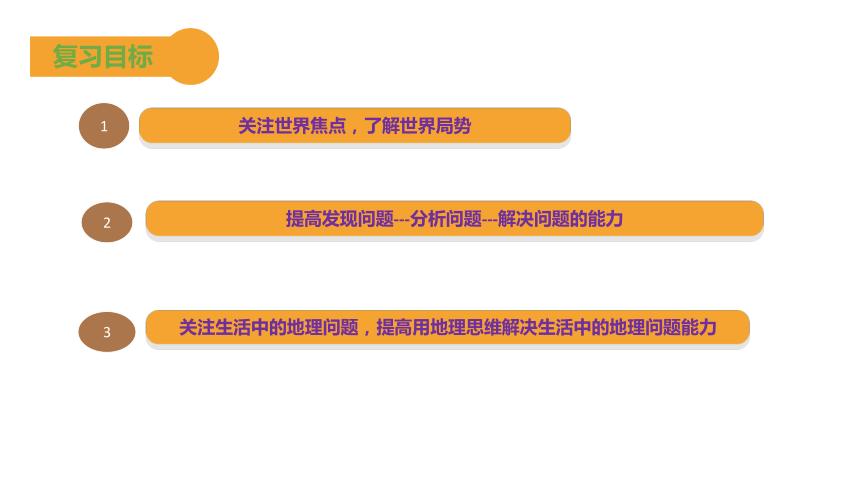 星球版七年级地理下册第八章 不同类型的国家——焦点与热点问题 复习课件（40张PPT）