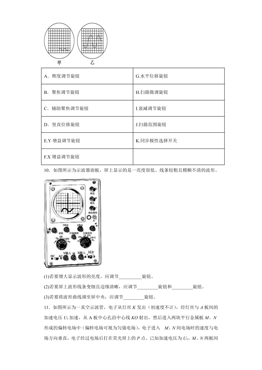 高中物理人教新课标版选修3-1：示波管及其应用 补充练习（含解析）