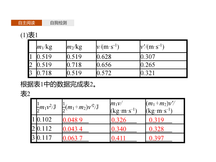 第一章　1　动量—2020-2021【新教材】人教版（2019）高中物理选修第一册课件(共23张PPT)