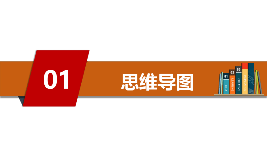 第一单元 富强与创新 复习课件(共66张PPT) 2023-2024学年道德与法治统编版九年级上册