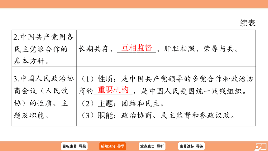 （核心素养目标）5.2 基本政治制度 学案课件（共30张PPT）