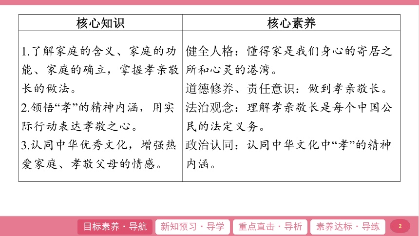 （核心素养目标）7.1  家的意味 学案课件(共20张PPT) 2024-2025学年道德与法治统编版七年级上册