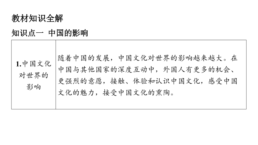 （核心素养目标）3.2 与世界深度互动  学案课件(共21张PPT) 2023-2024学年道德与法治统编版九年级下册