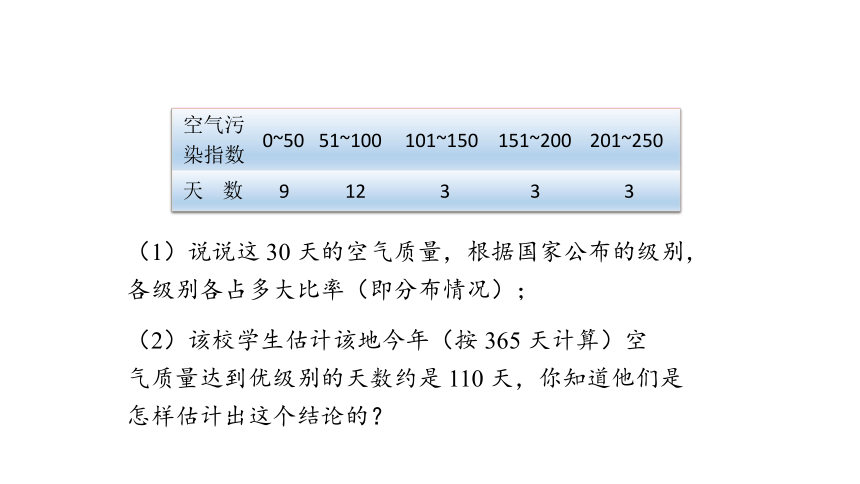 5.1 频数与频率 课件(共20张PPT) 2023-2024学年数学湘教版八年级下册