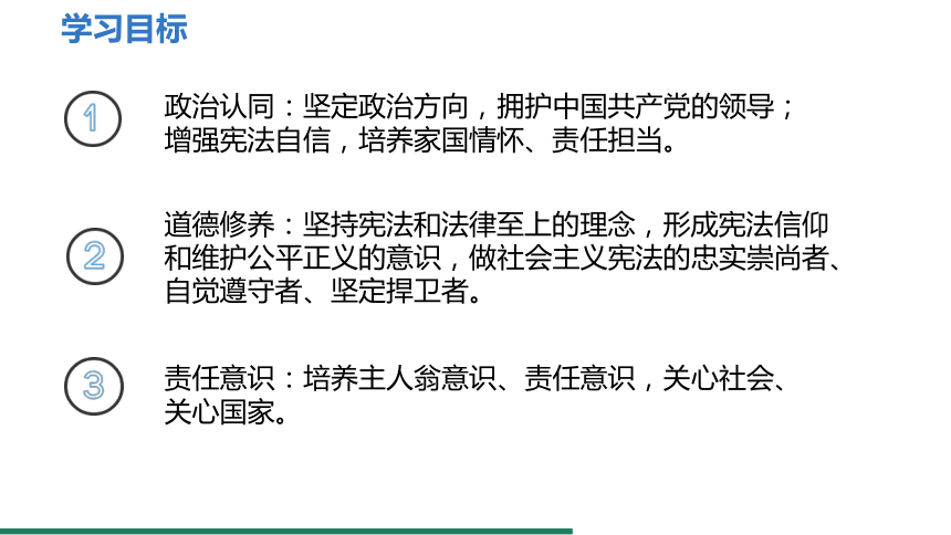 【核心素养目标】2.1 坚持依宪治国 课件（共23张PPT） 统编版道德与法治八年级下册