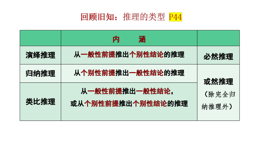 高中政治统编版选择性必修3 7.1归纳推理及其方法（共26张ppt）