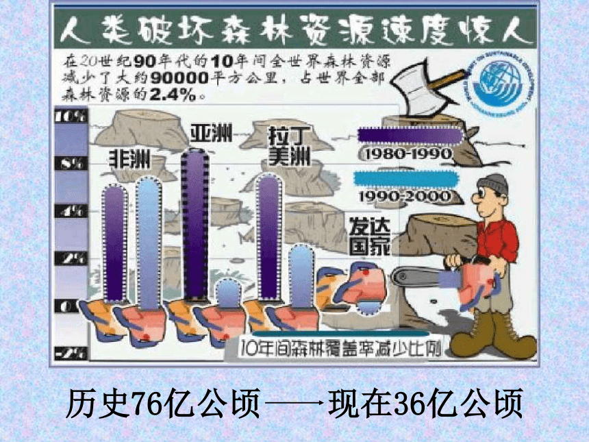 冀教版八年级下册生物  7.3.2合理利用自然资源 课件(23张PPT)