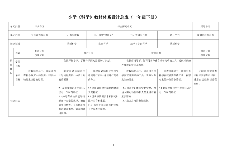 新大象版小学科学教材一年级至四年级上册各单元知识点