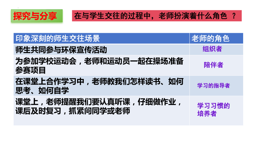 6.2 师生交往 课件(共22张PPT)-2023-2024学年统编版道德与法治七年级上册