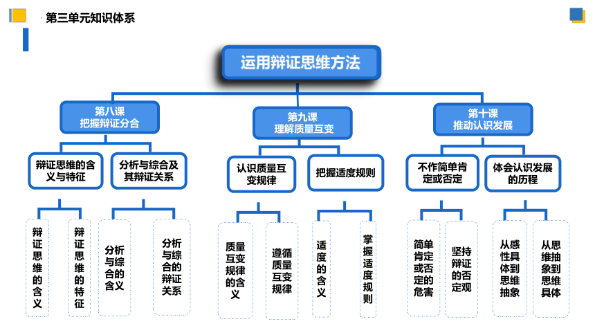 【核心素养目标】 9.2把握适度原则 课件(共54张PPT)-2023-2024学年高二政治（统编版选择性必修3）