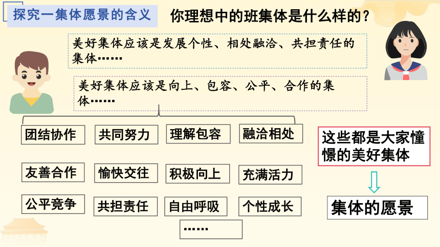 （核心素养目标）8.1 憧憬美好集体 课件(共26张PPT)+内嵌视频-2023-2024学年统编版七年级道德与法治下册