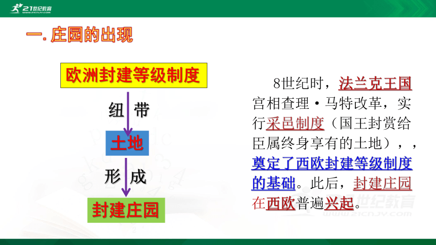 第8课 西欧庄园  课件（20张PPT）