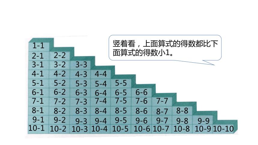 冀教版数学一年级上册第5单元：10以内的加法和减法 整理与复习（二）课件（24张PPT)