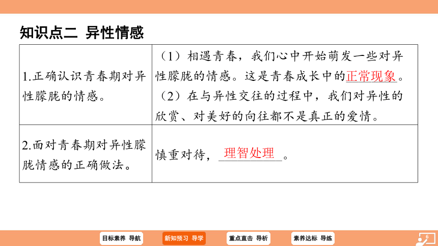 （核心素养目标）2.2 青春萌动 学案课件(共20张PPT) 2023-2024学年统编版道德与法治七年级下册课件