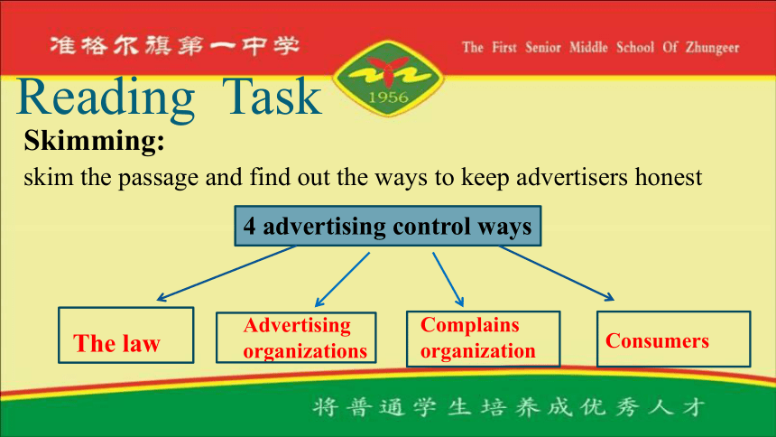 人教版选修9 Unit 5 Inside advertising  Reading 课件（24张PPT）