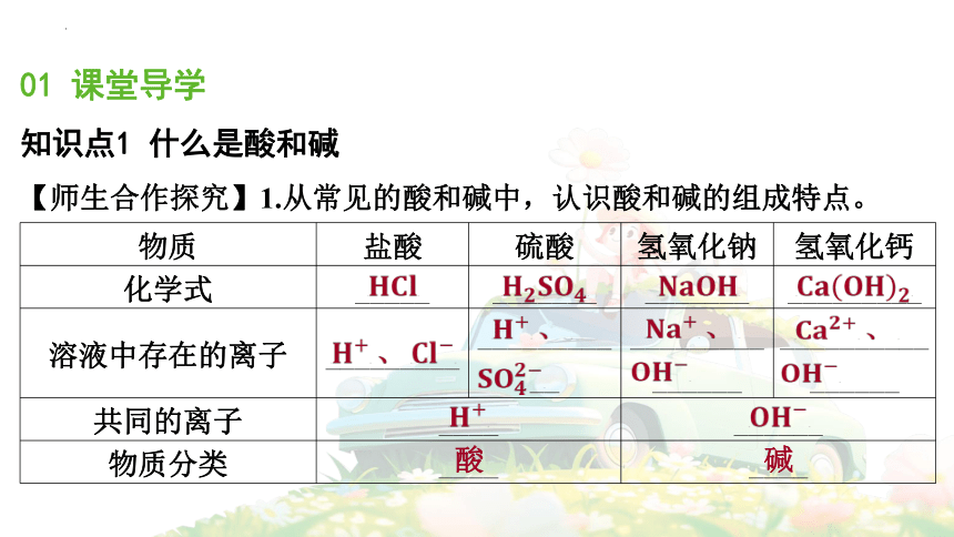 10.1 常见的酸和碱（第1课时） 课件(共39张PPT)2023-2024学年人教版九年级化学