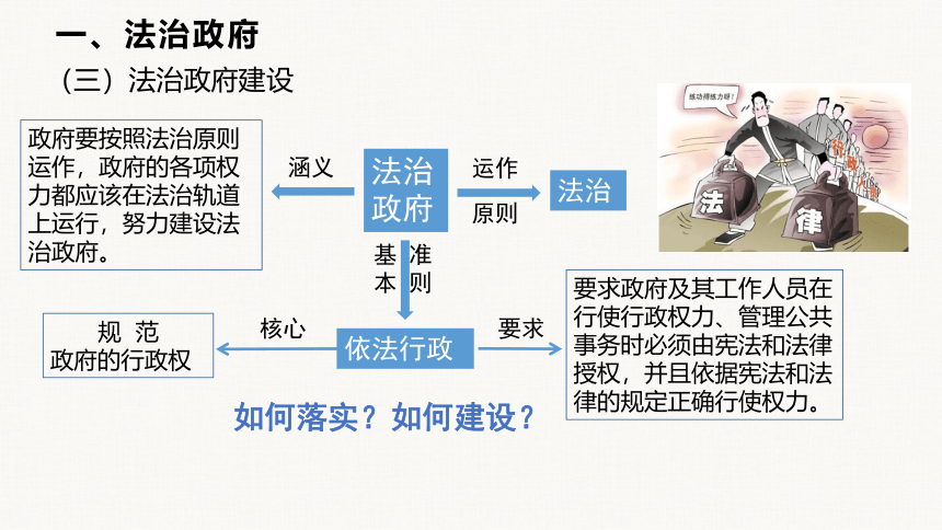 4.2 凝聚法治共识  课件（  25张ppt+内嵌视频 ）