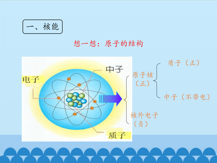 鲁教版（五四制）九年级下册 物理 课件 20.2核能（共17页ppt）