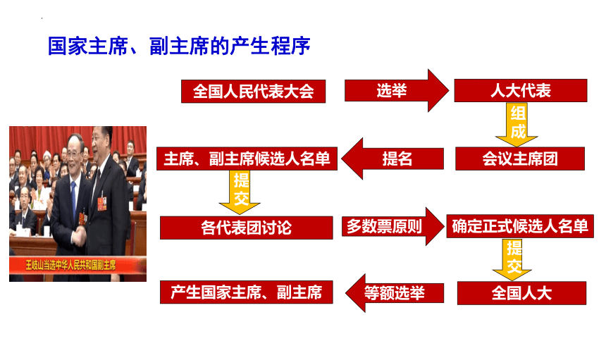 【核心素养目标】6.2中华人民共和国主席课件(共33张PPT)-2023-2024学年统编版道德与法治八年级下册
