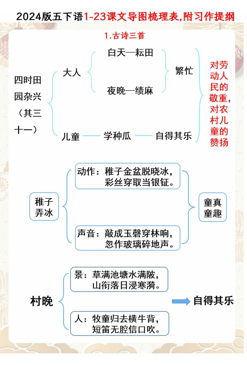 统编版2024春五年级下册语文1-23课文思维导图一览表附单元习作提纲 素材（图片版）