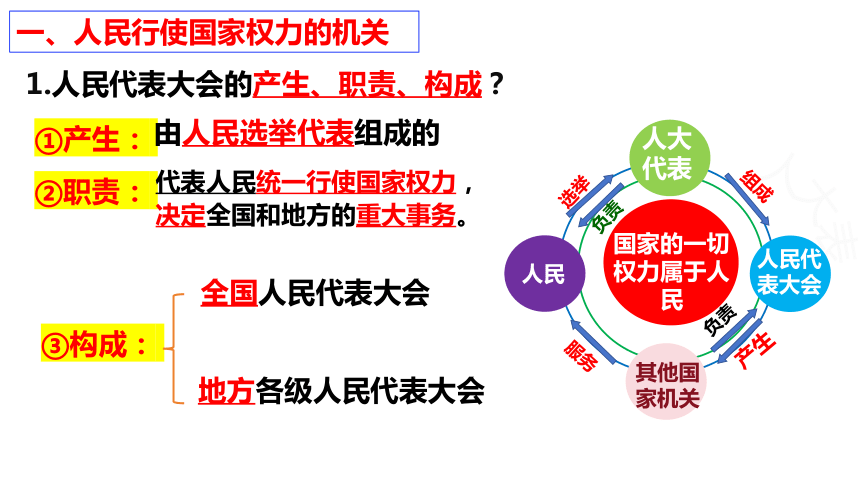 6.1 国家权力机关 课件(共31张PPT)-2023-2024学年统编版道德与法治八年级下册 (1)