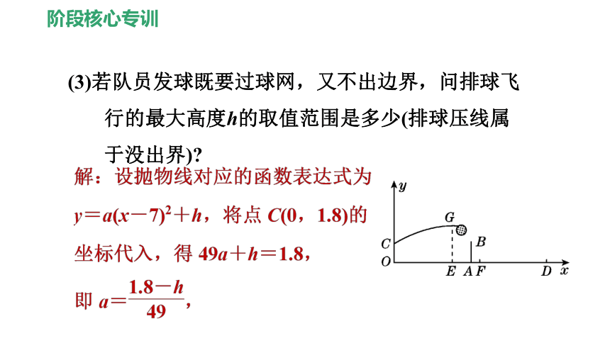 北师大版九下数学第2章二次函数复习：二次函数解实际应用问题的六种常见类型课件（32张）