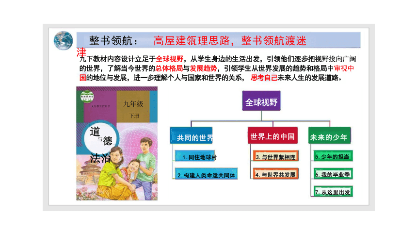 4.1 中国的机遇与挑战 课件（27 张ppt）