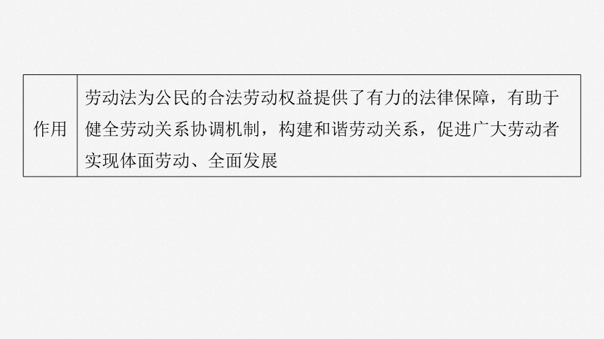 2025届高中思想政治一轮复习：选择性必修2 第三十二课　课时1　做个明白的劳动者 课件（共82张ppt）