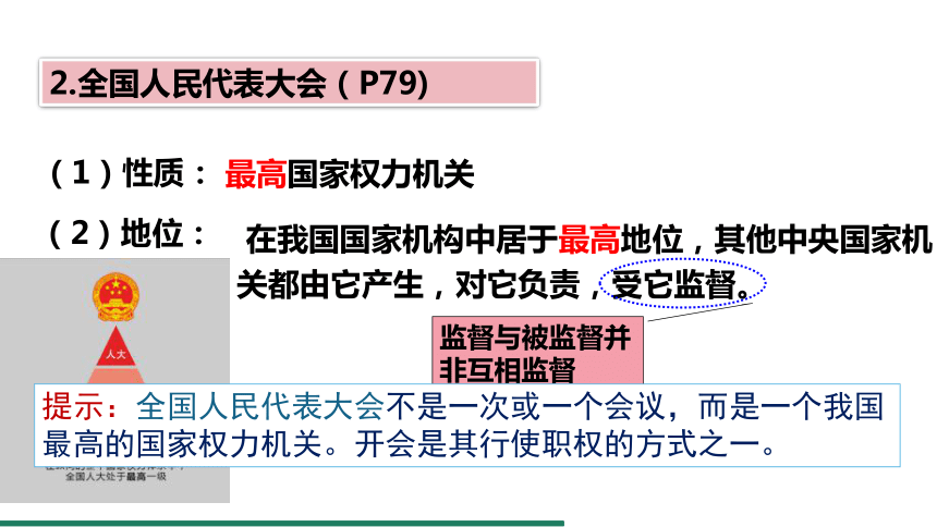 6.1 国家权力机关 课件（共24张PPT） 统编版道德与法治八年级下册