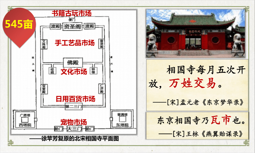 人教部编版七年级历史下册第12课 宋元时期的都市和文化课件（共22张PPT）