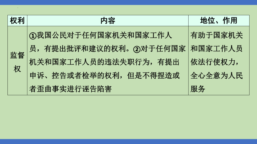 第8课时  权利义务  法治规范  课件(共32张PPT)-2024年中考道德与法治一轮知识梳理