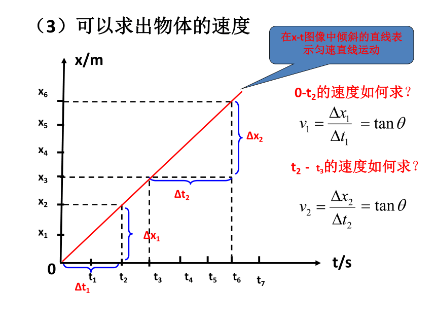 人教版高一物理必修1第一章 1.3运动快慢的描述x-t v-t图像（18张PPT）