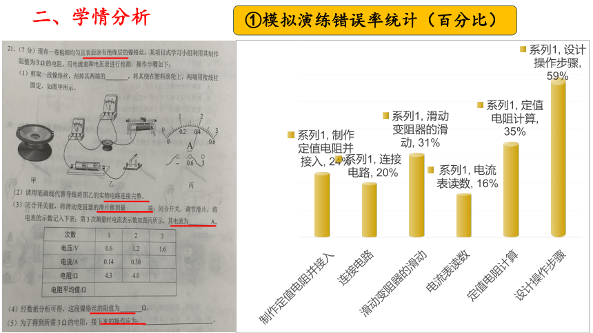 2024年黄冈市新中考备考研讨会物理优质课---探究实践题《伏安法》实验复习策略ppt (共18张PPT)