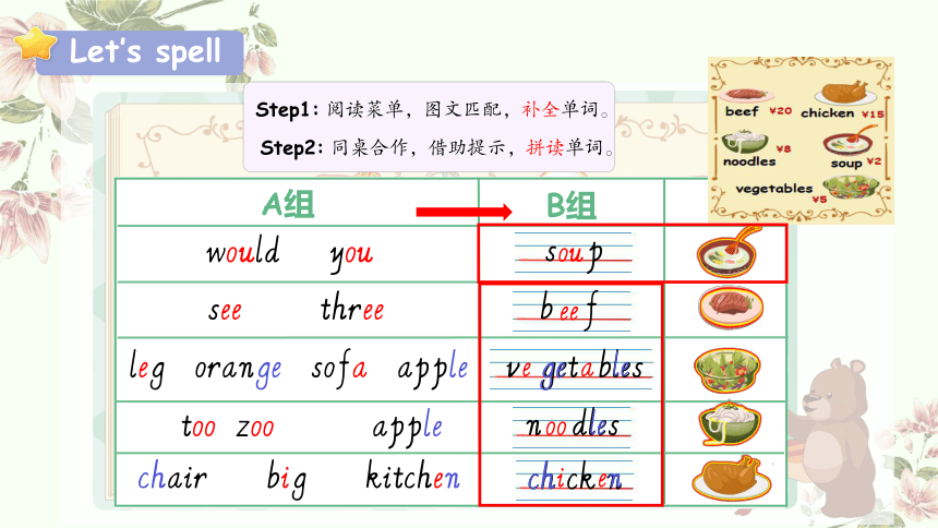 Unit 5 Dinner's ready Part A Let's learn 课件(共24张PPT)