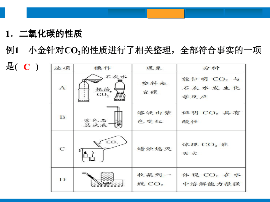 2024浙江省中考科学复习第36讲　二氧化碳（课件  31张PPT）