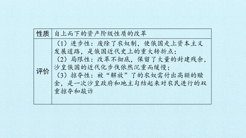 部编版九年级历史下册 第一单元 殖民地人民的反抗与资本主义制度的扩展  单元复习课件（28张PPT）