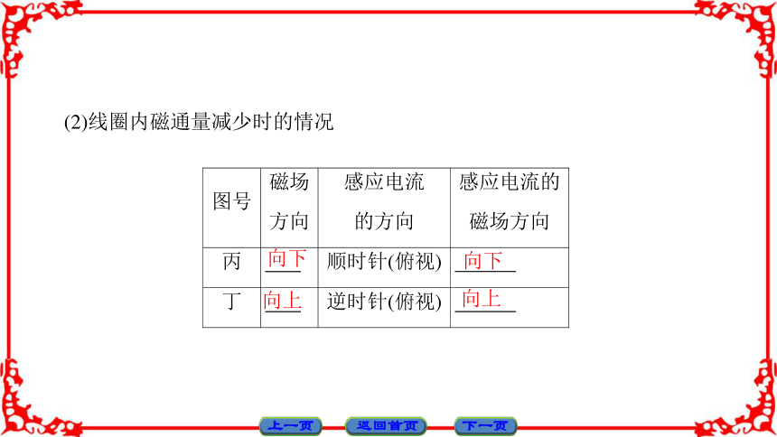 高中物理人教版选修3-2（课件）第四章 电磁感应 3       36张PPT