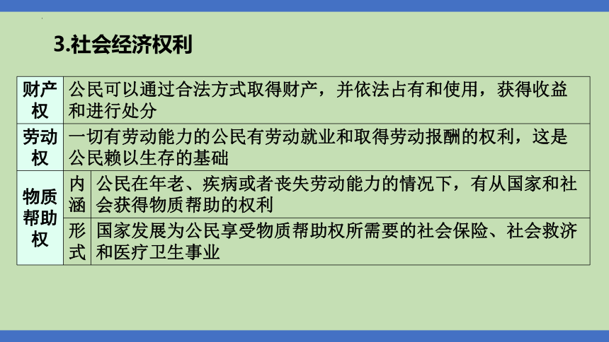 第8课时  权利义务  法治规范  课件(共32张PPT)-2024年中考道德与法治一轮知识梳理