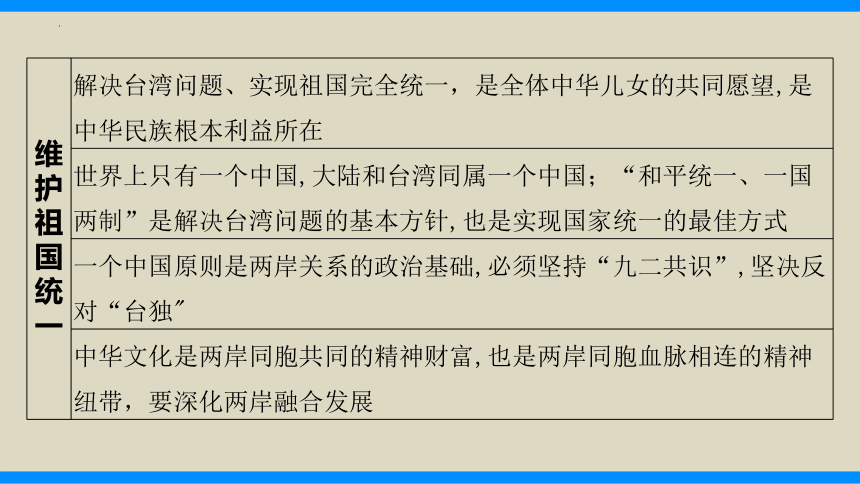 热点8　筑牢民族共同体共建中国式现代化（精讲课件）(共40张PPT)-2024年中考道德与法治必备时政热点专题解读与押题预测（全国通用）