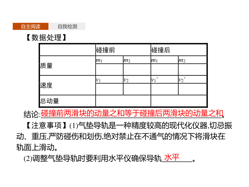 第一章　4　实验验证动量守恒定律—2020-2021【新教材】人教版（2019）高中物理选修第一册课件(共24张PPT)