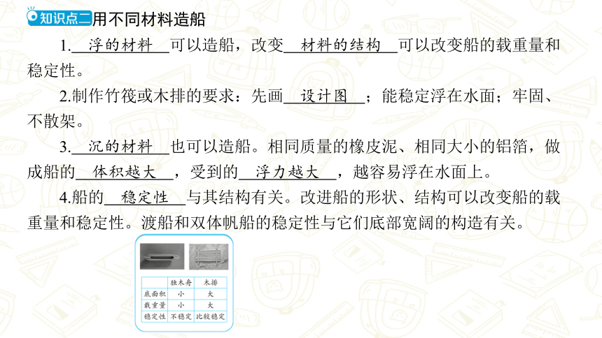 教科版科学小升初精讲专题十二　船的研究 课件(共23张PPT)