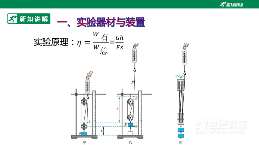 9.6  测量滑轮组的机械效率   课件（ 2024 新课标）(共36张PPT)