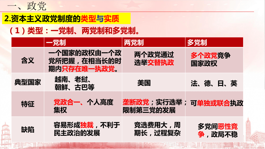 政治统编版选择性必修一1.3政党和利益集团（共29张ppt+内嵌2个视频）