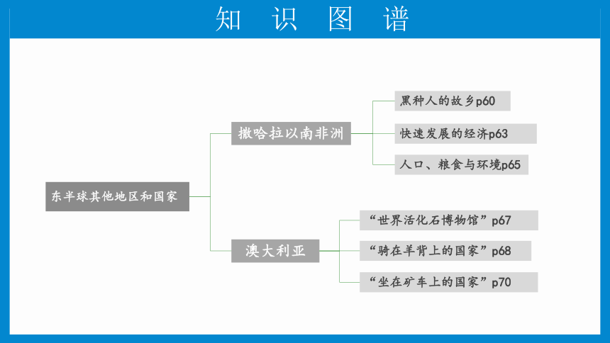 七下：非洲、澳大利亚（一轮复习课件28张）（人教版）