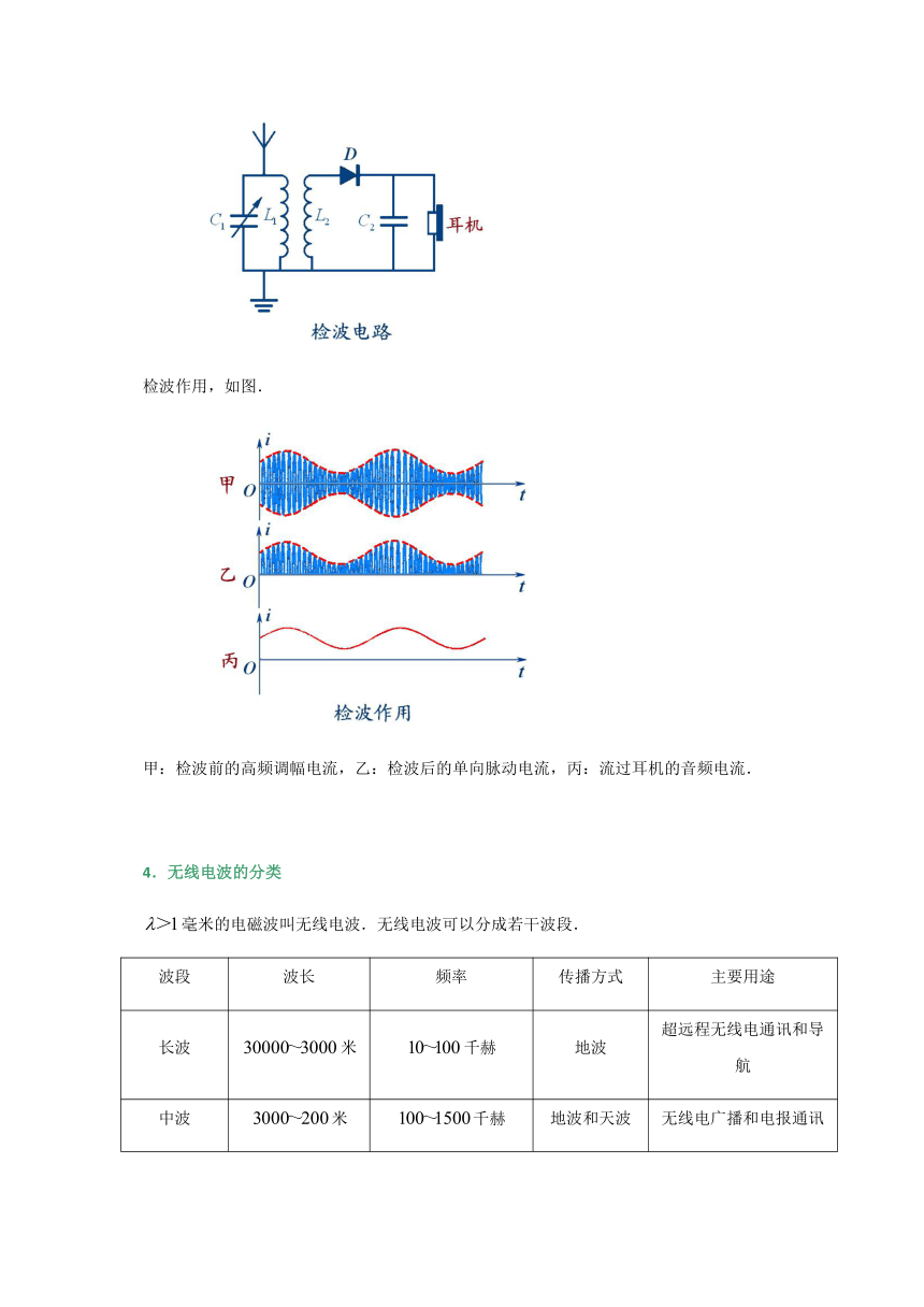 14.3电磁波的发射和接收-人教版高中物理选修3-4教案