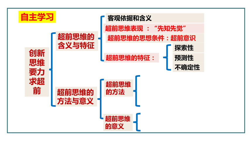 13.2超前思维的方法与意义 课件(共16张PPT)-2023-2024学年高中政治统编版选择性必修三逻辑与思维