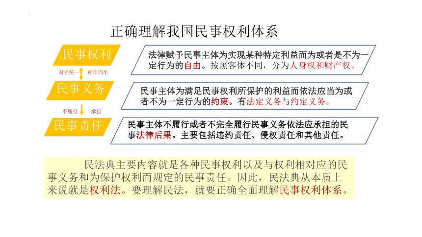 选择性必修二《法律与生活》 课件（30张ppt）-2024年高考政治三轮冲刺教材本本过（统编版）