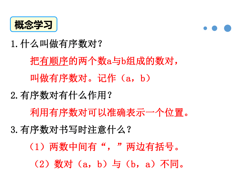 人教版七年级数学下册 7.1.1 有序数对 课件（共30张PPT )