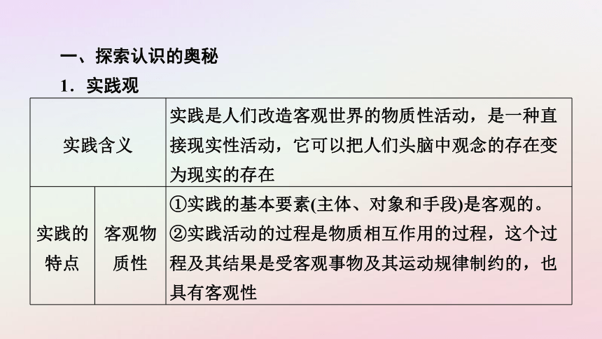 2025版新教材高中政治第2单元认识社会与价值选择单元整合提升课件(共42张PPT)部编版必修4