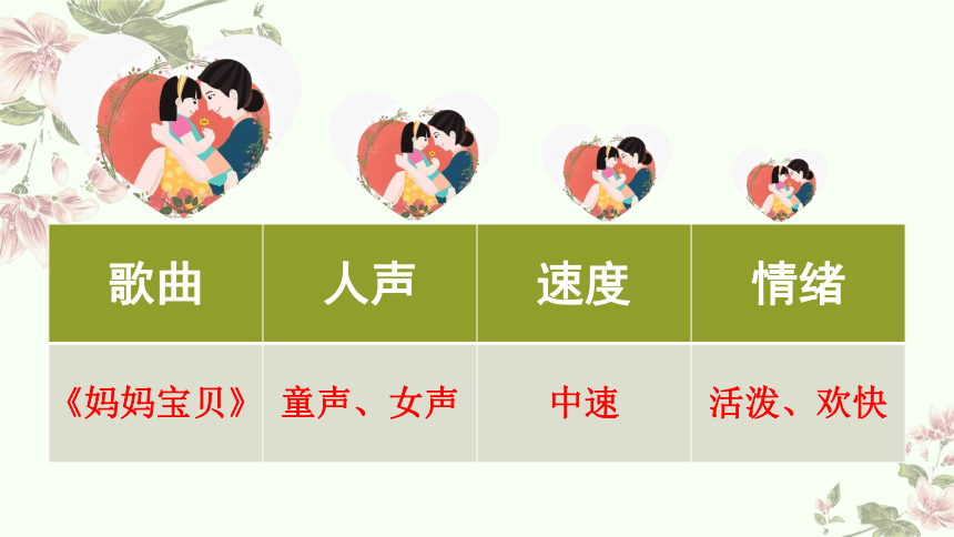 小学音乐人音版三年级上册第5课 妈妈的歌《妈妈宝贝》  教学课件（14张PPT 内嵌音视频）